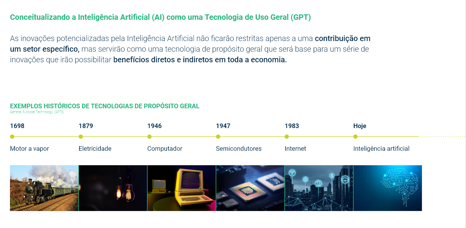 Inteligência Artificial: Breve linha do tempo histórica timeline